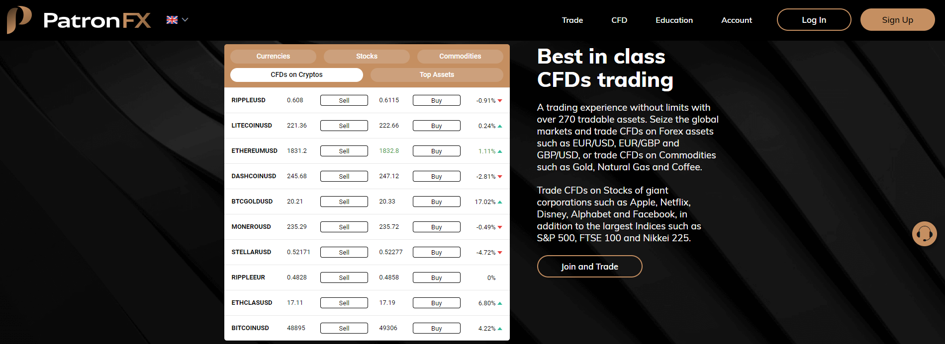 patronfx review cost structure patronfx review cost structure